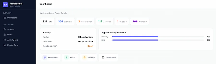 Admin Dashboard